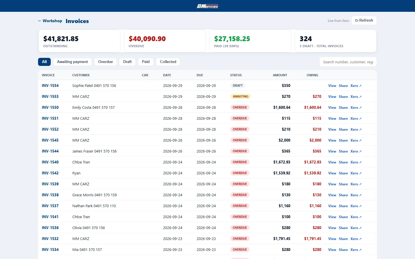 The invoices page, live from Xero: each invoice with its customer, dates, status, amount and what is owing, and links to view, share or open it in Xero.